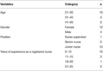 Views of Hospital Nurses and Nursing Students on Nursing Engagement—Bridging the Gap Through Communication Courses